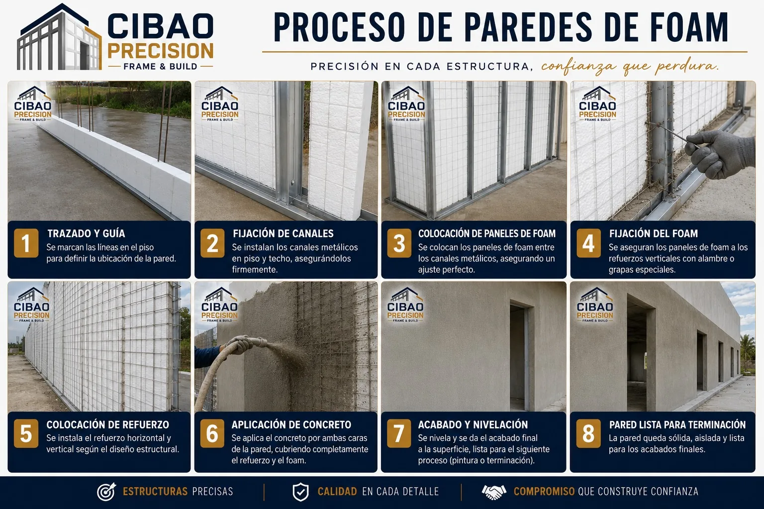 Proceso de paredes de foam